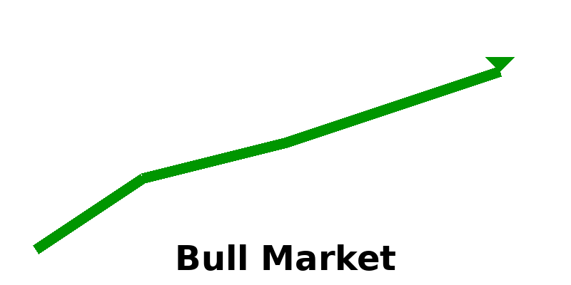How to Spot a Crypto Bull Market Before the Stampede