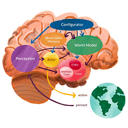 World Model sol coin image